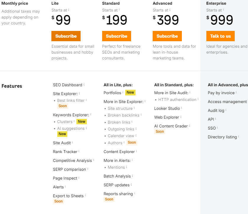 Ahrefs review plans and pricing
