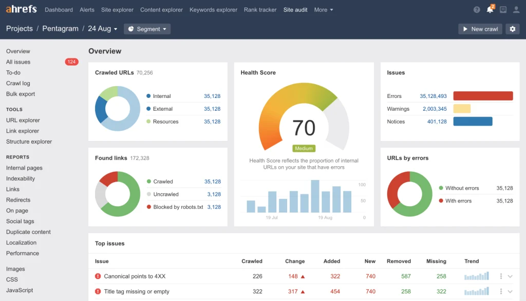 Ahrefs review site audit