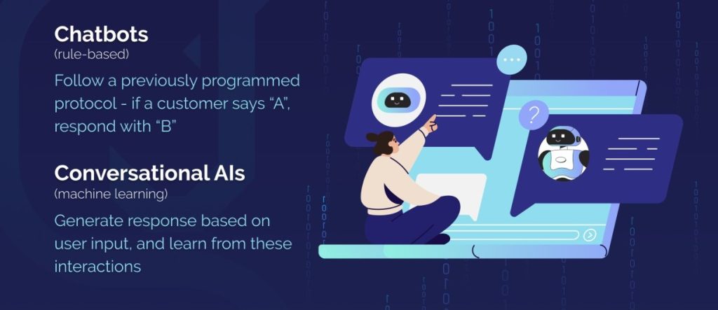 Chatbots and Conversational AI